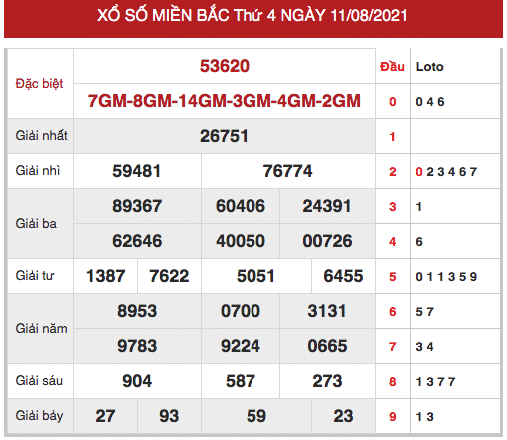 Soi cầu XSMB ngày 12/08/2021 dự đoán xổ số miền bắc thứ 5