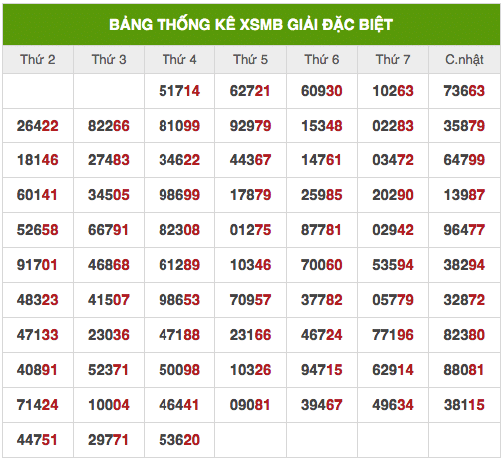 Soi cầu XSMB ngày 12/08/2021 dự đoán xổ số miền bắc thứ 5