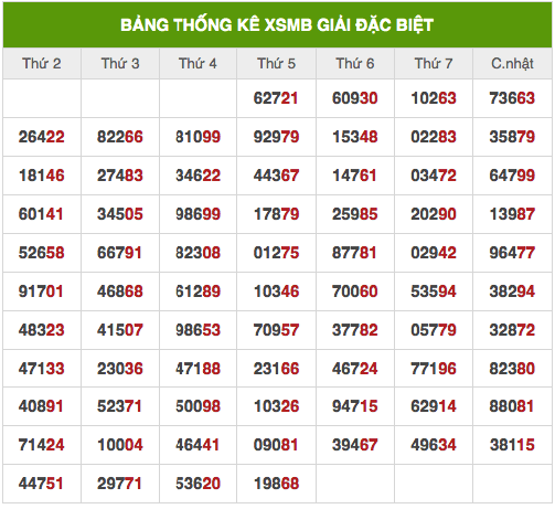 Soi cầu XSMB ngày 13/08/2021 dự đoán xổ số miền bắc thứ 6