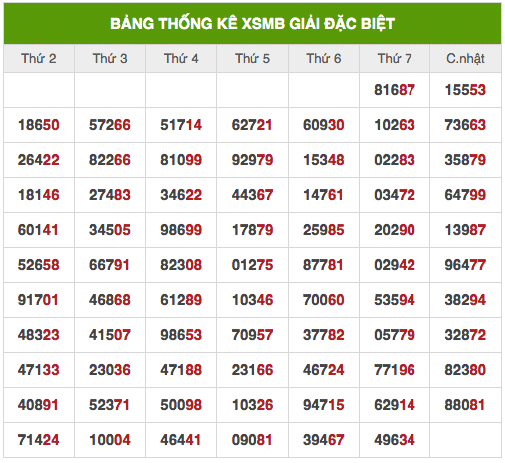 Soi cầu XSMB ngày 08/08/2021 dự đoán xổ số miền bắc chủ nhật