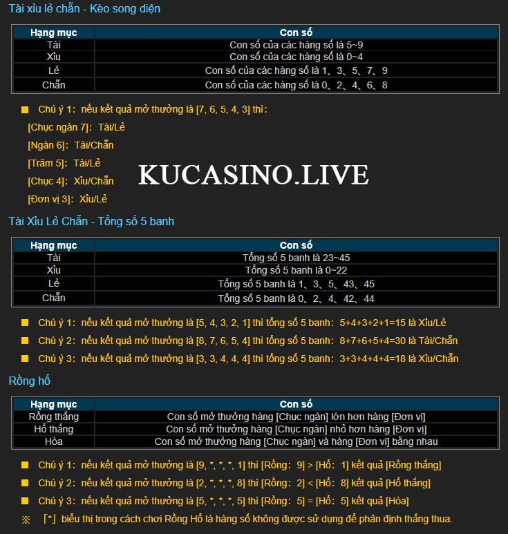Hướng dẫn chơi xổ số 3D tại nhà cái KU Casino