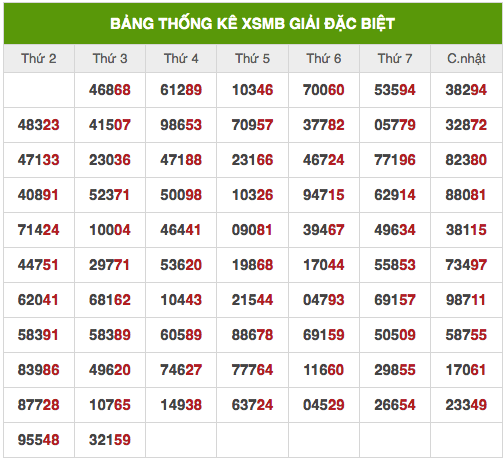 Soi cầu XSMB ngày 15/09/2021 dự đoán xổ số miền bắc thứ 3