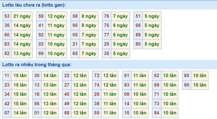 Soi cầu XSMB ngày 21/10/2021 dự đoán xổ số miền bắc thứ 5