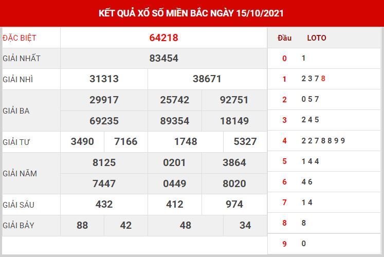 Soi cầu XSMB ngày 16/10/2021 dự đoán xổ số miền bắc thứ 7