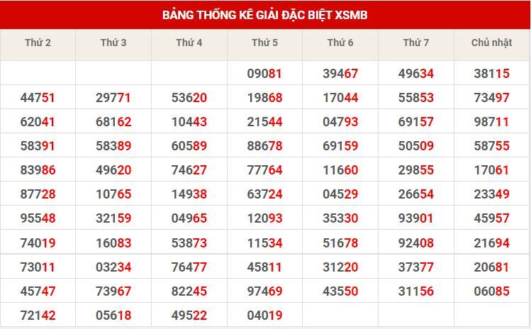 Soi cầu XSMB ngày 16/10/2021 dự đoán xổ số miền bắc thứ 7