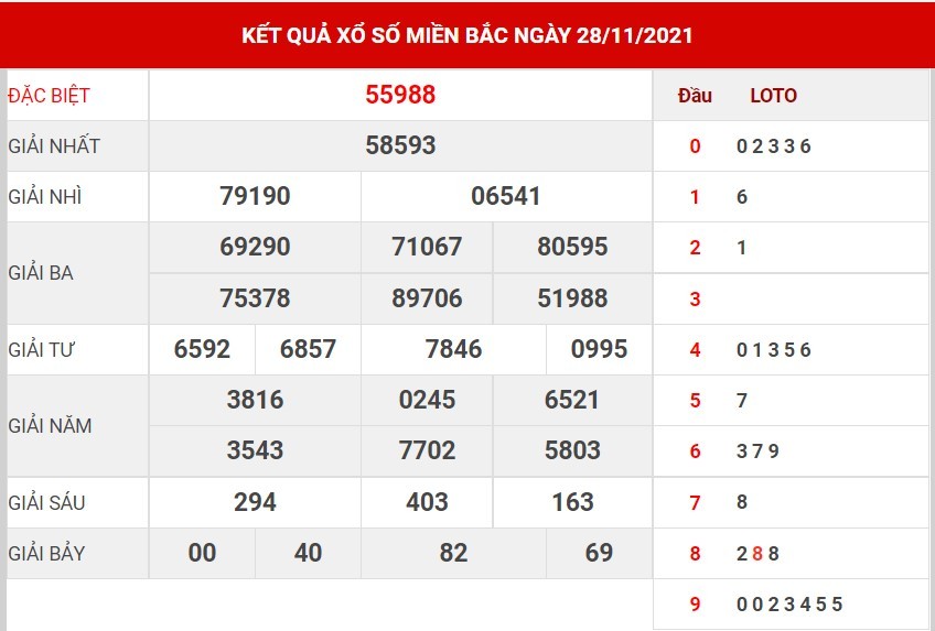 Soi cầu XSMB ngày 29/11/2021 dự đoán xổ số miền bắc thứ 2