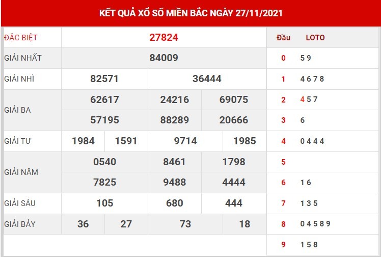 Soi cầu XSMB ngày 28/11/2021 dự đoán xổ số miền bắc chủ nhật