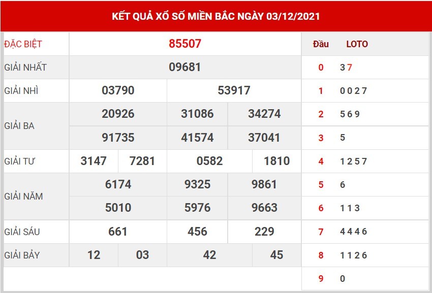 Soi cầu XSMB ngày 04/11/2021 dự đoán xổ số miền bắc thứ 7