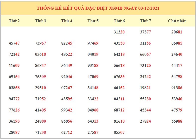 Soi cầu XSMB ngày 04/11/2021 dự đoán xổ số miền bắc thứ 7