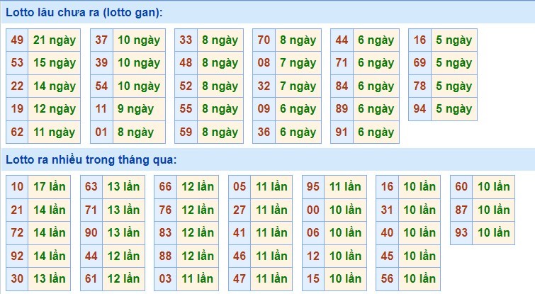 Soi cầu XSMB ngày 04/11/2021 dự đoán xổ số miền bắc thứ 7