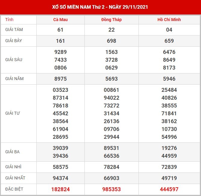 Soi cầu XSMN ngày 06/12/2021 dự đoán xổ số miền nam thứ 2