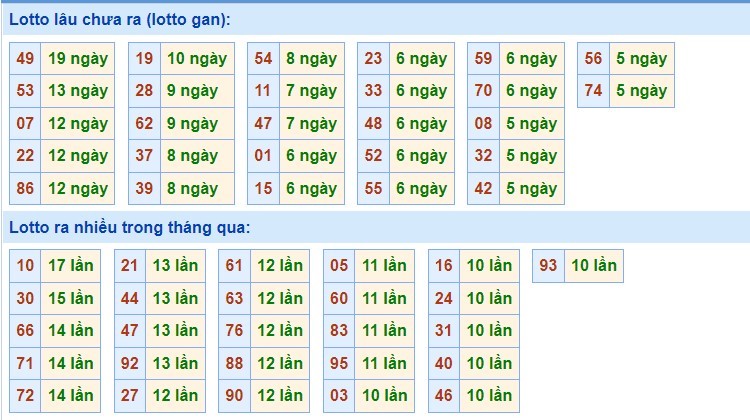Soi cầu XSMB ngày 02/11/2021 dự đoán xổ số miền bắc thứ 5