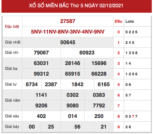 Soi cầu XSMB ngày 03/11/2021 dự đoán xổ số miền bắc thứ 6