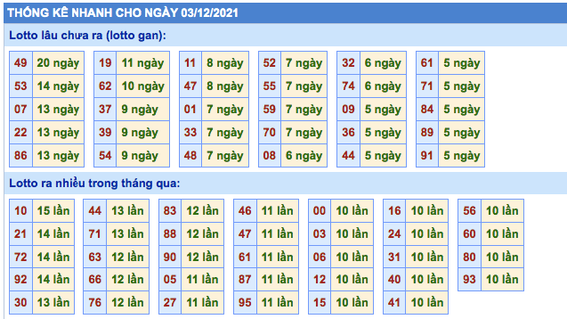 Soi cầu XSMB ngày 03/11/2021 dự đoán xổ số miền bắc thứ 6
