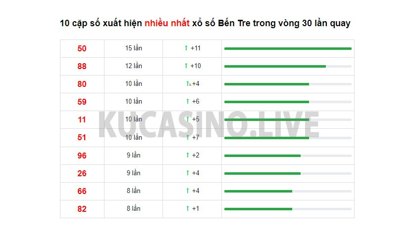 Soi cầu XSMN ngày 21/12/2021 dự đoán xổ số miền nam thứ 3