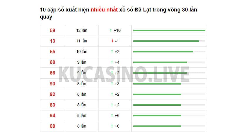 Soi cầu XSMN ngày 12/12/2021 dự đoán xổ số miền nam chủ nhật