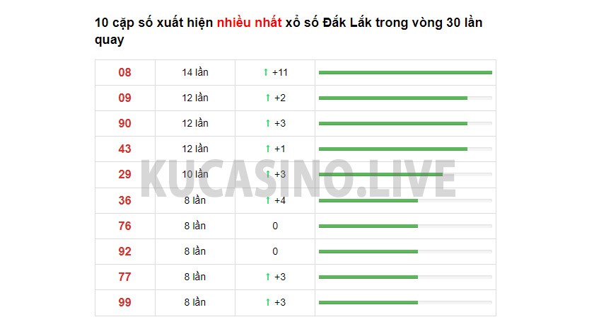 Soi cầu XSMT ngày 14/12/2021 dự đoán xổ số miền trung thứ 3