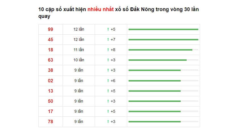 Soi cầu XSMT ngày 11/12/2021 dự đoán xổ số miền trung thứ 7