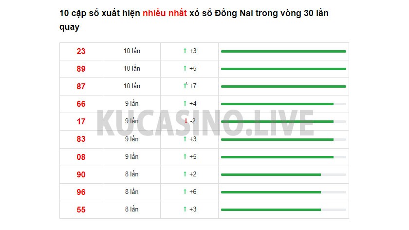 Soi cầu XSMN ngày 22/12/2021 dự đoán xổ số miền nam thứ 4