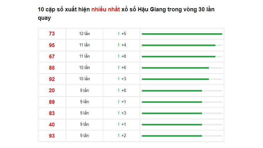Soi cầu XSMN ngày 25/12/2021 dự đoán xổ số miền nam thứ 7