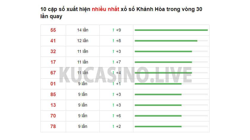Soi cầu XSMT ngày 12/12/2021 dự đoán xổ số miền trung chủ nhật