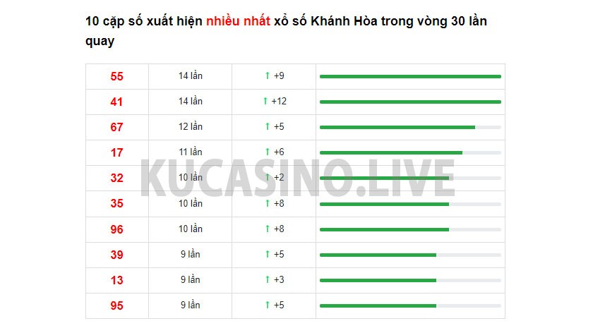 Soi cầu XSMT ngày 19/12/2021 dự đoán xổ số miền trung chủ nhật