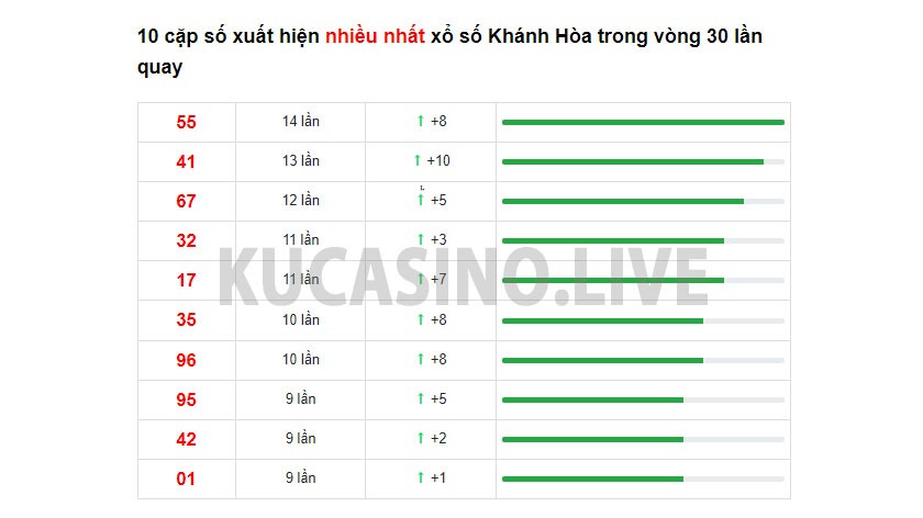 Soi cầu XSMT ngày 22/12/2021 dự đoán xổ số miền trung thứ 4