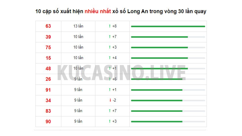 Soi cầu XSMN ngày 25/12/2021 dự đoán xổ số miền nam thứ 7