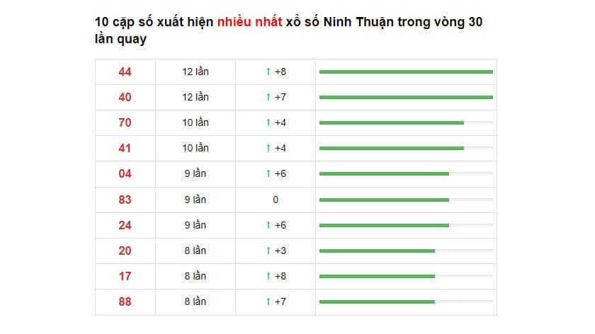 Soi cầu XSMT ngày 10/12/2021 dự đoán xổ số miền trung thứ 6