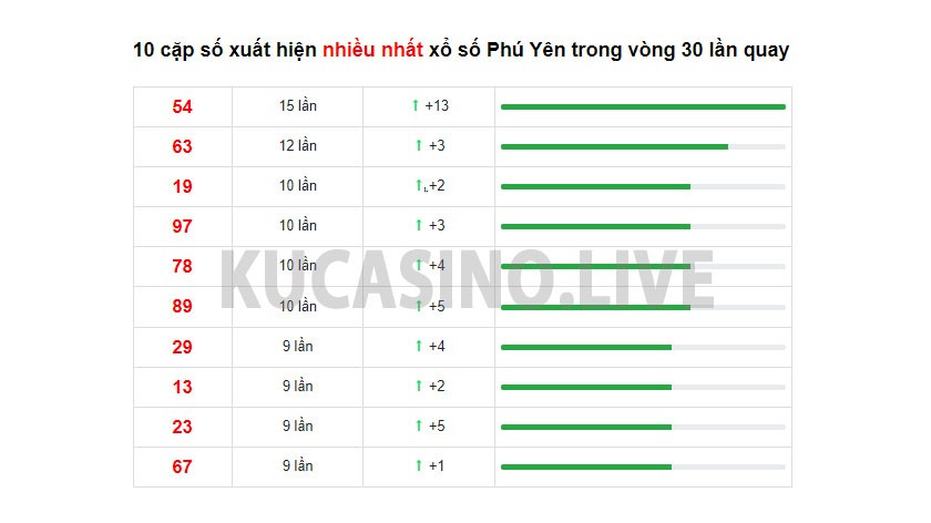 Soi cầu XSMT ngày 20/12/2021 dự đoán xổ số miền truSoi cầu XSMT ngày 20/12/2021 dự đoán xổ số miền trung thứ 2ng thứ 2