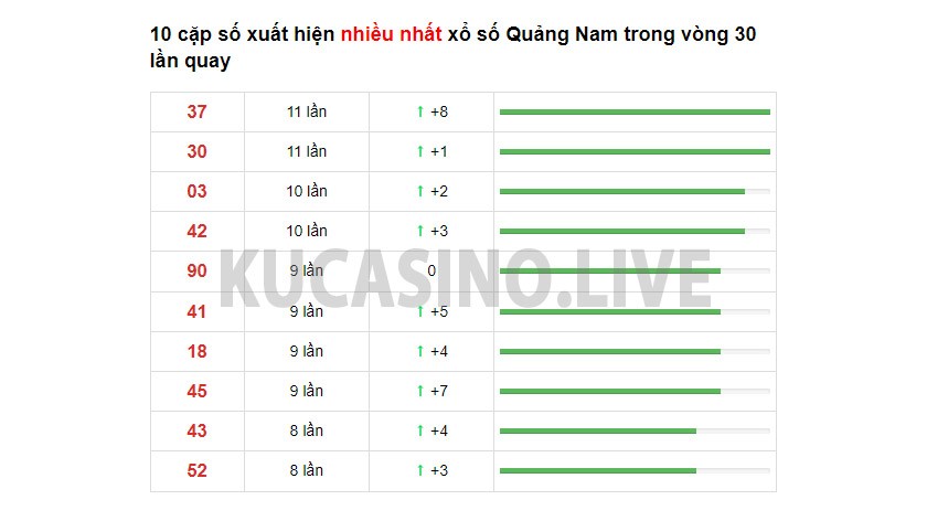 Soi cầu XSMT ngày 14/12/2021 dự đoán xổ số miền trung thứ 3