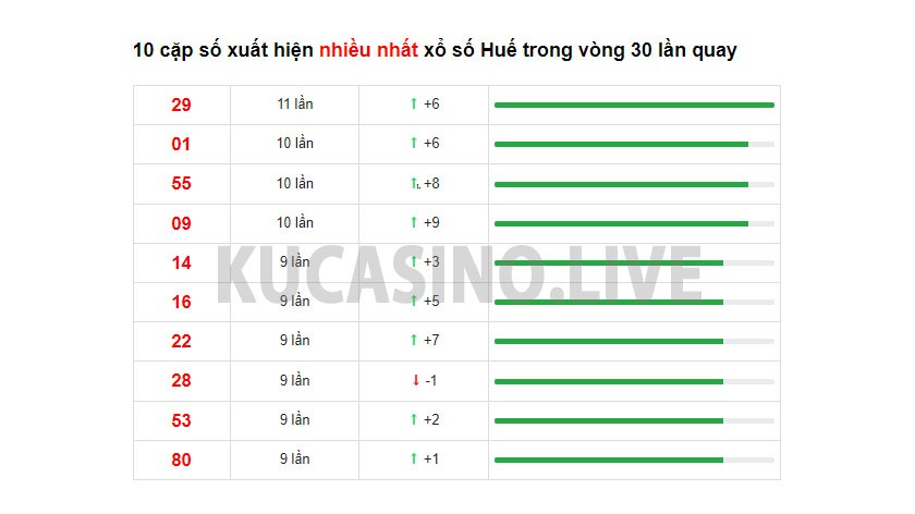Soi cầu XSMT ngày 20/12/2021 dự đoán xổ số miền trung thứ 2