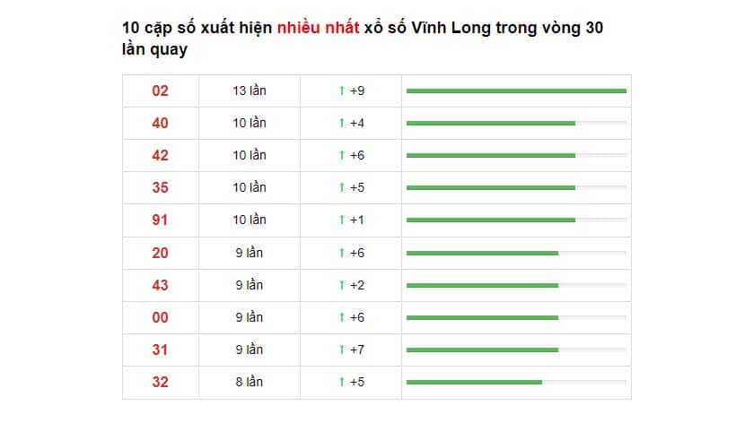 Soi cầu XSMN ngày 10/12/2021 dự đoán xổ số miền nam thứ 6