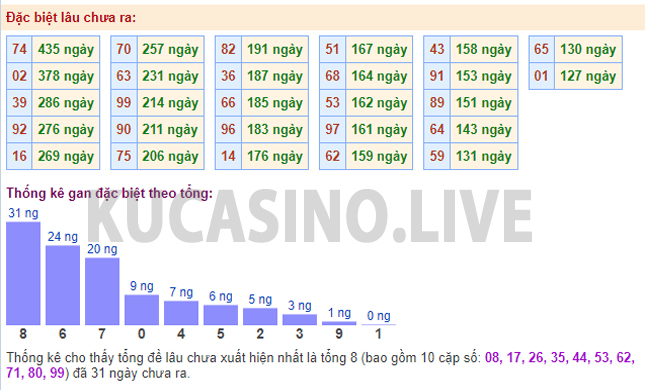 Soi cầu XSMB ngày 24/1/2022 dự đoán xổ số miền bắc thứ 2