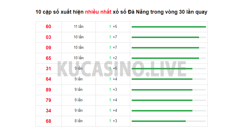 Soi cầu XSMT ngày 29/1/2022 dự đoán xổ số miền trung thứ 7