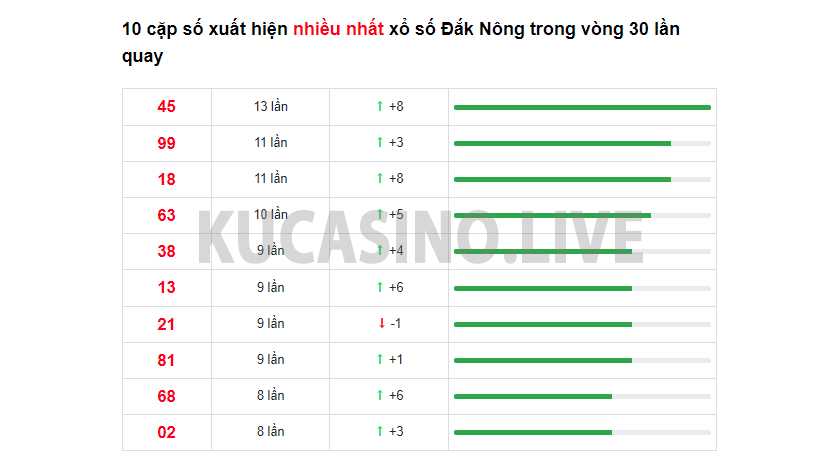 Soi cầu XSMT ngày 29/1/2022 dự đoán xổ số miền trung thứ 7