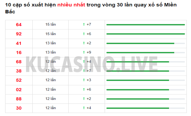Soi cầu XSMB ngày 24/1/2022 dự đoán xổ số miền bắc thứ 2