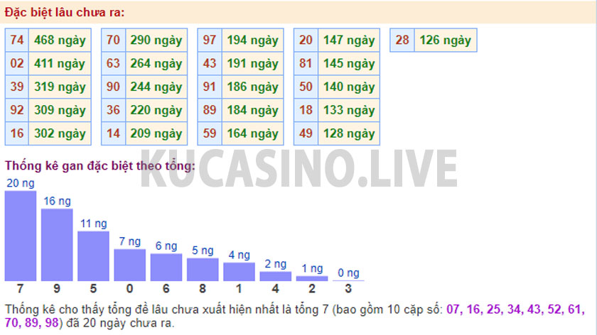 Soi cầu XSMB ngày 02/03/2022 dự đoán xổ số miền bắc thứ 4
