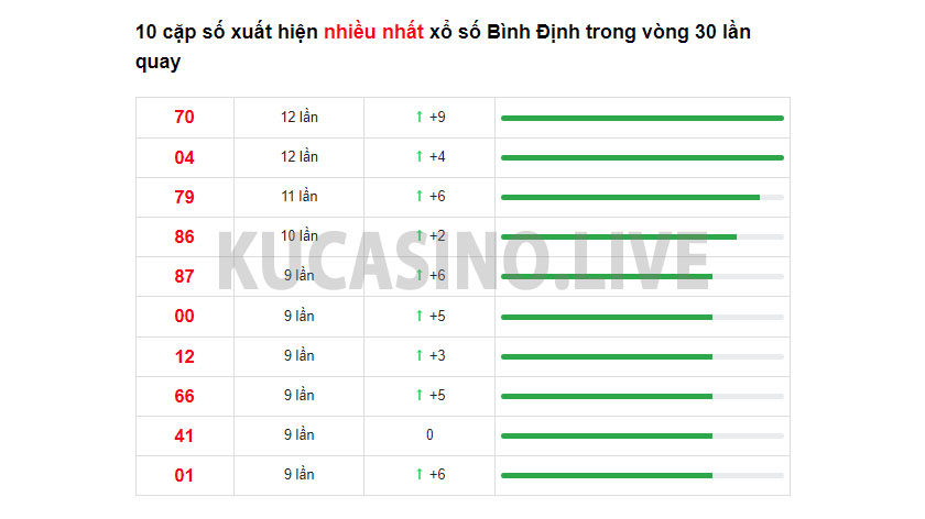 Soi cầu XSMT ngày 24/03/2022 dự đoán xổ số miền trung thứ 5