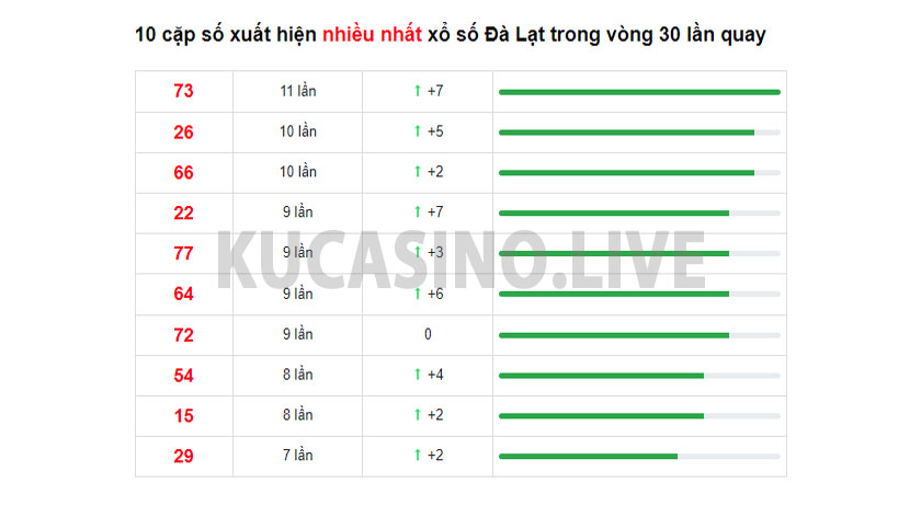 Soi cầu XSMN ngày 20/03/2022 dự đoán xổ số miền nam chủ nhật
