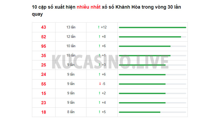 Soi cầu XSMT ngày 20/03/2022 dự đoán xổ số miền trung chủ nhật