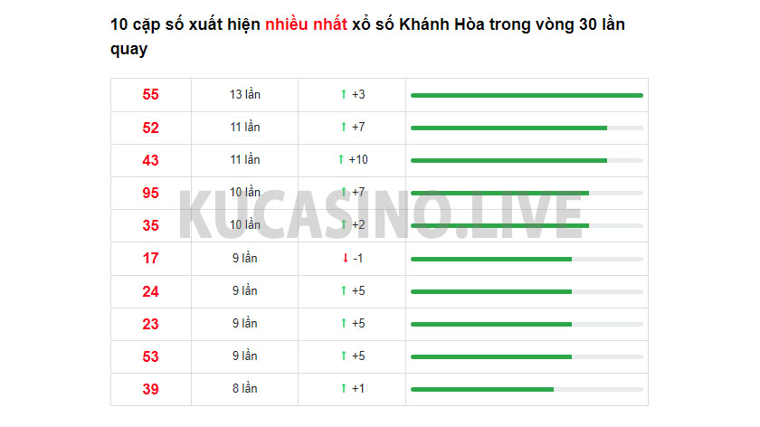 Soi cầu XSMT ngày 02/03/2022 dự đoán xổ số miền trung thứ 4