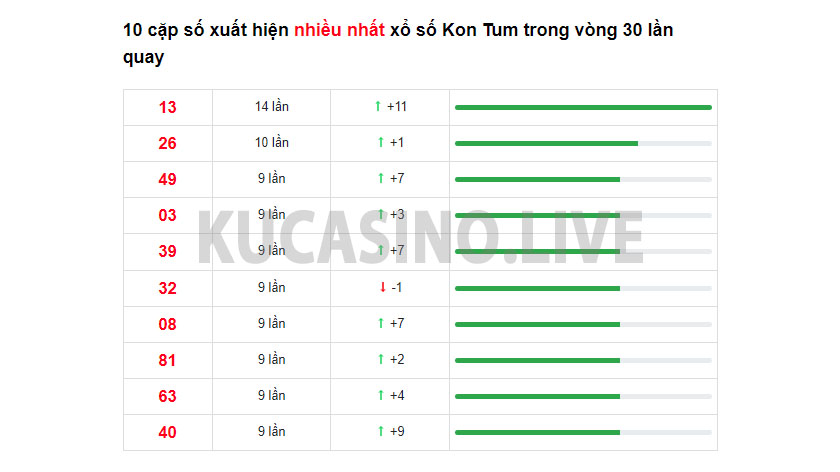 Soi cầu XSMT ngày 20/03/2022 dự đoán xổ số miền trung chủ nhật