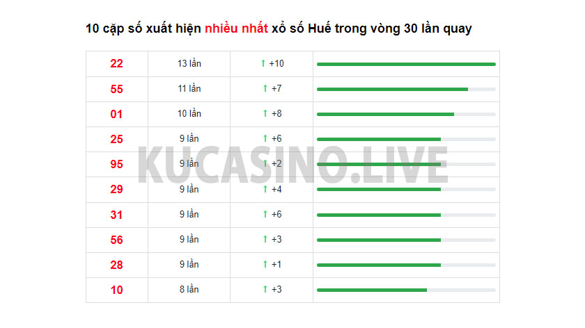 Soi cầu XSMT ngày 20/03/2022 dự đoán xổ số miền trung chủ nhật