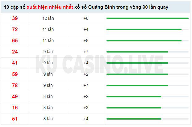 Soi cầu XSMT ngày 28/04/2022 dự đoán xổ số miền trung thứ 5