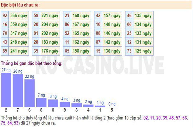 Soi cầu XSMB ngày 28/04/2022 dự đoán xổ số miền bắc thứ 5