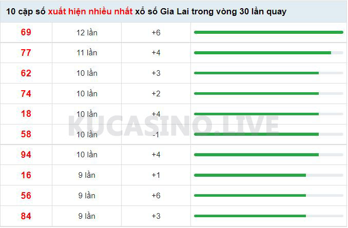 Soi cầu XSMT ngày 29/04/2022 dự đoán xổ số miền trung thứ 6