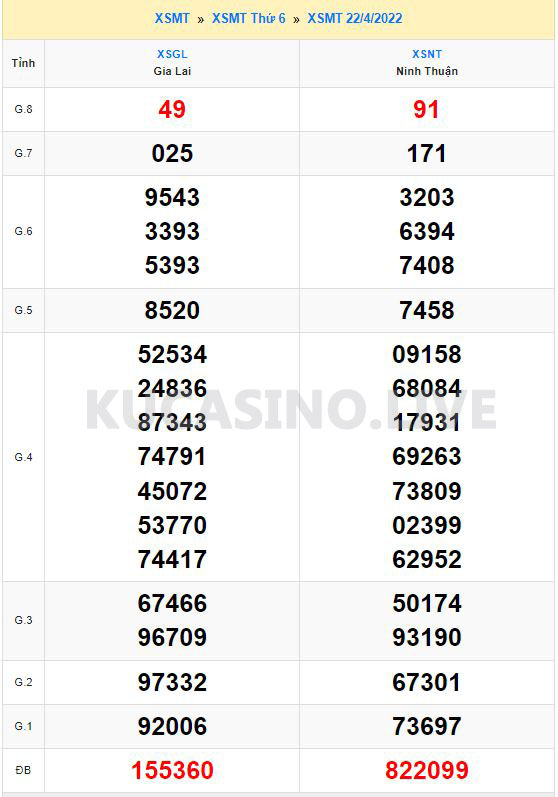 Soi cầu XSMT ngày 29/04/2022 dự đoán xổ số miền trung thứ 6